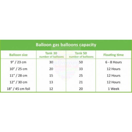 Eldobható Hélium Box 5 db 23 cm-es latex léggömb felfújásához